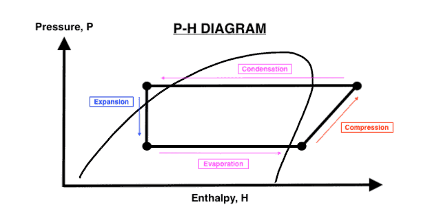 PH diagram