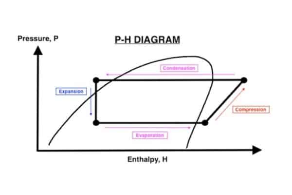 Air Conditioner Working Principle Simple Explanation with Diagram