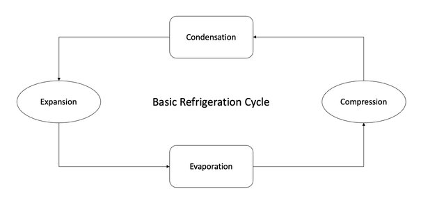 basic refrigeration cycle