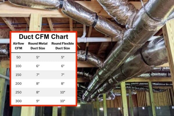 Duct CFM Chart | Round & Flex Duct | Calculation Guide