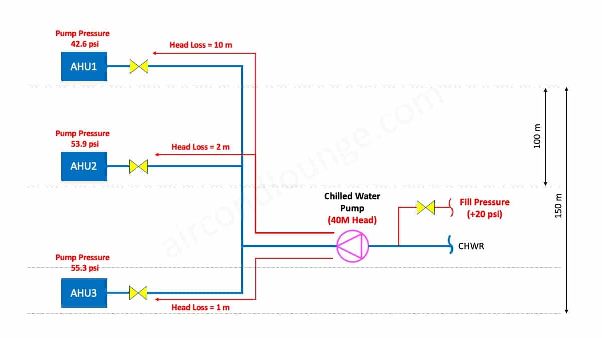 chilled water system pump pressure calculation