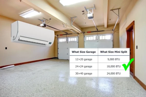 What Size Mini Split for Garage? (What to Consider)