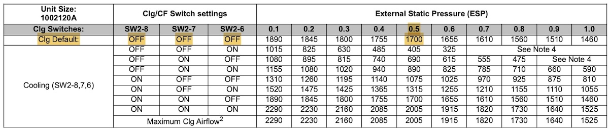 ac low air flow due to blower setting