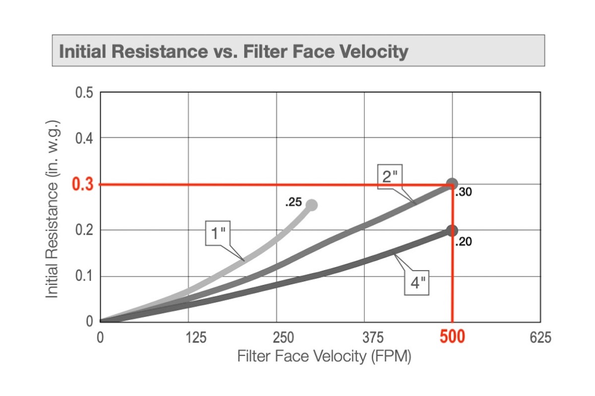 MERV13 filter pressure drop 1